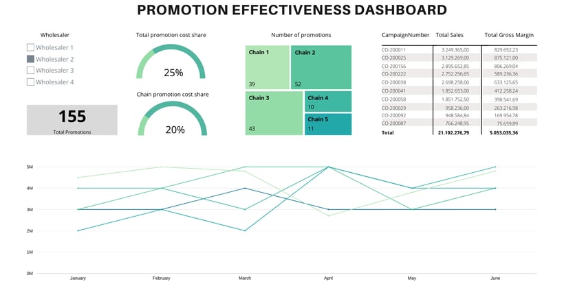 Trade Promotion Profit_Dashboard 1.0_NARROW