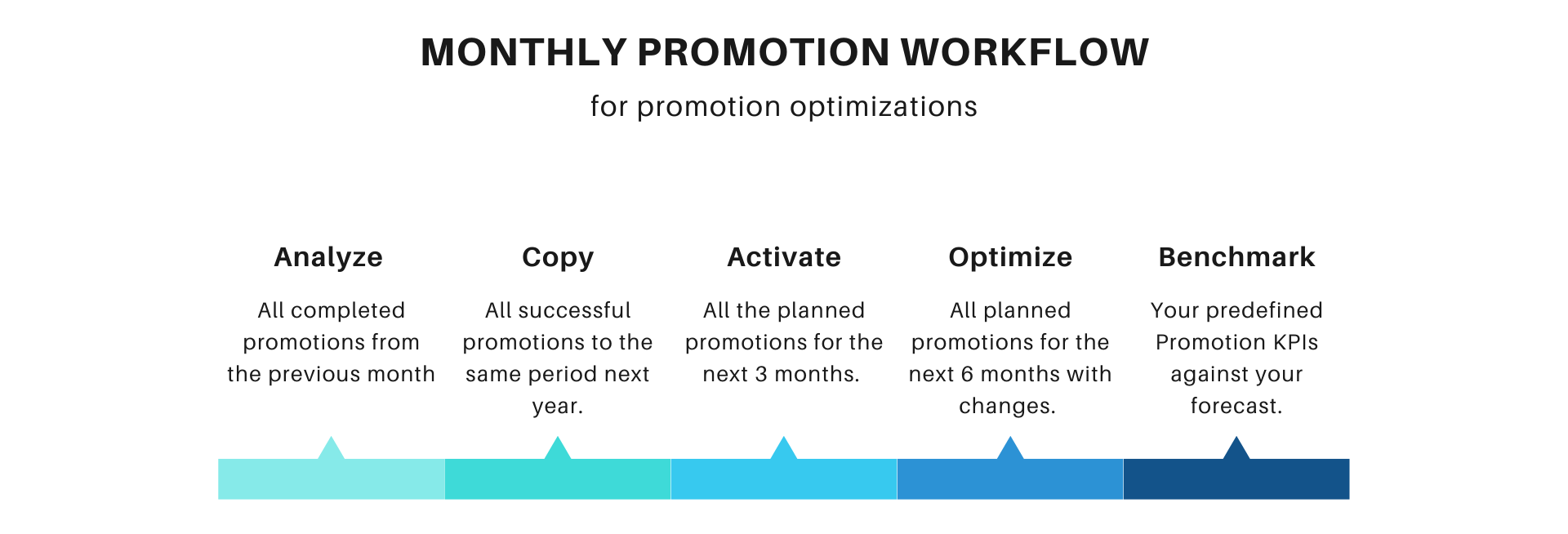 Workflow - Trade Promotion Optimization_narrow
